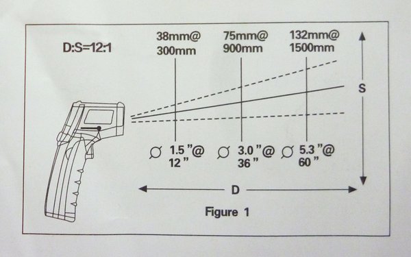 Termómetro digital laser